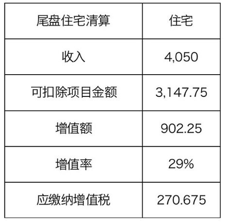 项目销售计划及清算时点对土增税税负的影响——基于运动项目经营的视角（不含无关联经营）
