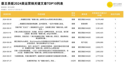 奥运营销的“冠军”叙事，正在被社媒改写——运动项目经营的范式转移