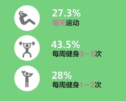 上海市民健身热情高涨 青年群体最积极，跑步、瑜伽、游泳成三大热门项目