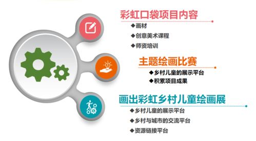 将乡村儿童美育项目内容产品化的思考——美育沙龙第七期 高尔夫及危险运动项目