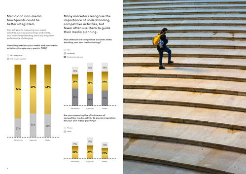 正确使用媒体报告提升运动项目经营中的营销效果