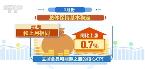 4月份国民经济运行延续恢复向好态势 近长期不存在通缩风险